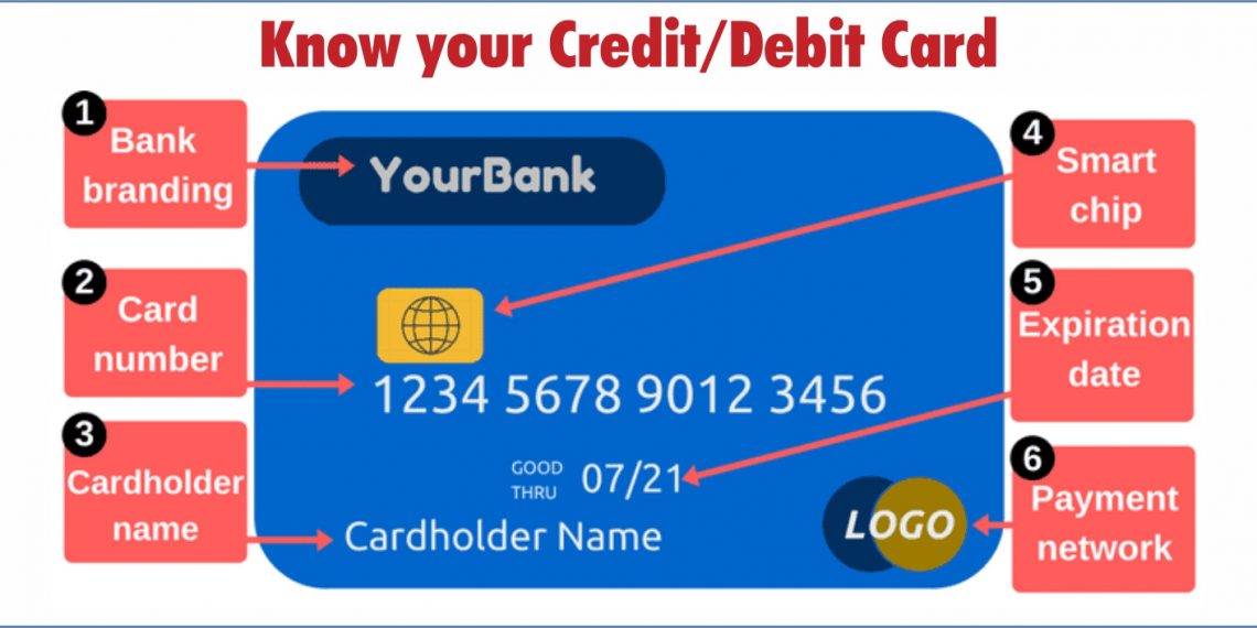 The Number Of Credit Cards Are In The Bank?