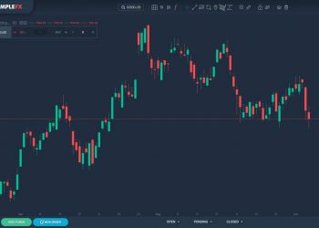 Forex Trading Singapore; How to start?